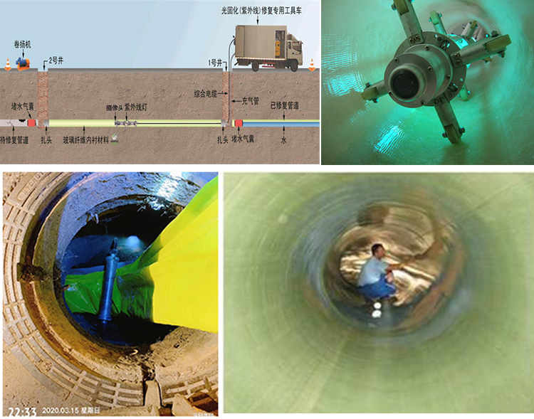 新华镇UV-CIPP内衬修复