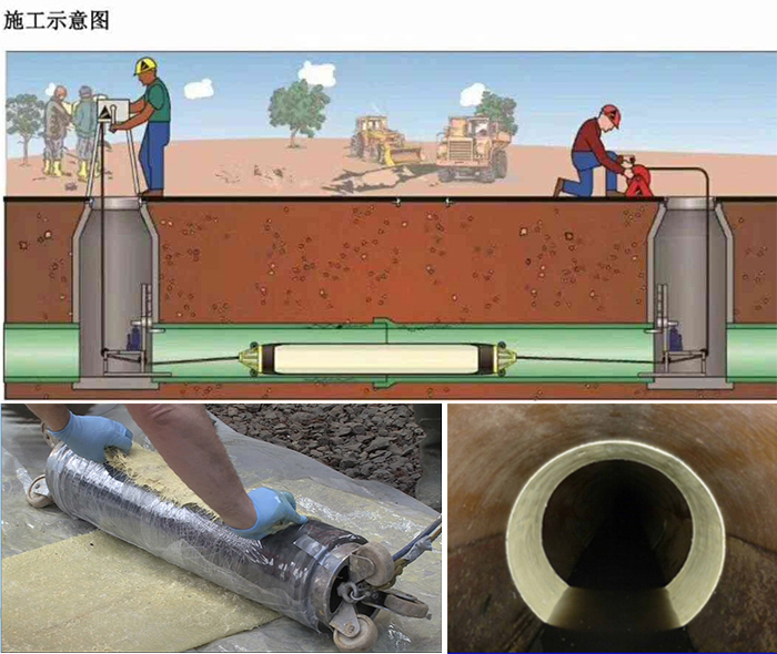 新华镇管道局部点状修复